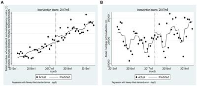 Effects of medical consortium policy on health services: an interrupted time-series analysis in Sanming, China
